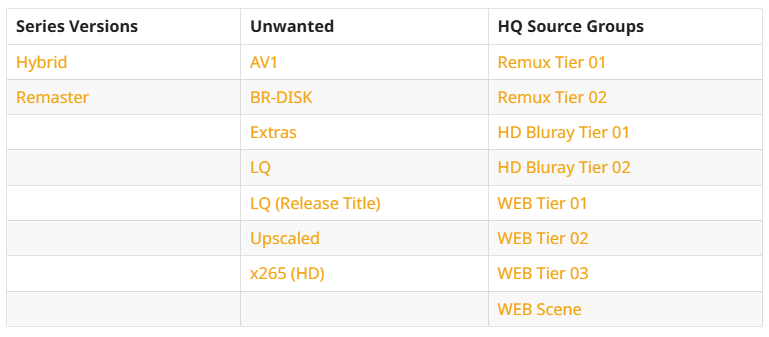 토렌트 자동화하기 (2) - Radarr & Sonarr 47 image 74